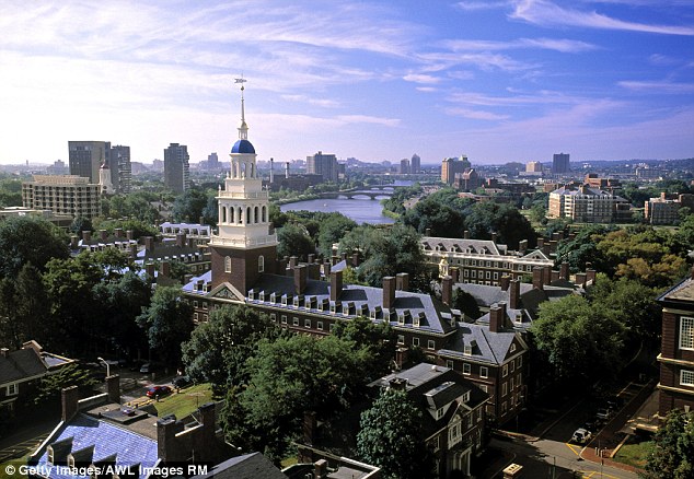 harvard university